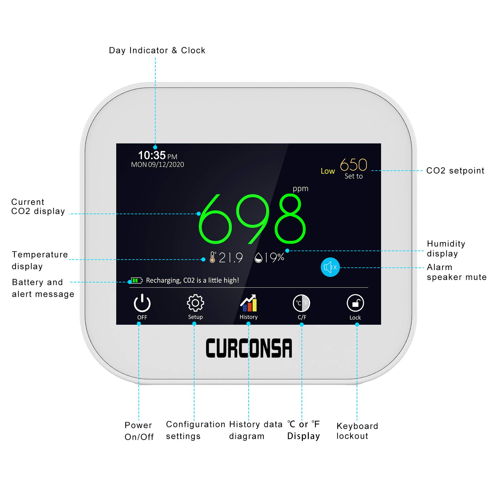 Détecteur de CO2 CURCONSA, Capteur de CO2 NDIR à Double Canal, Stockage et Exportation de Données, Écran Tactile, Mesure CO2 Température et Humidité, Alimentation Externe Obligé via port USB, Blanc