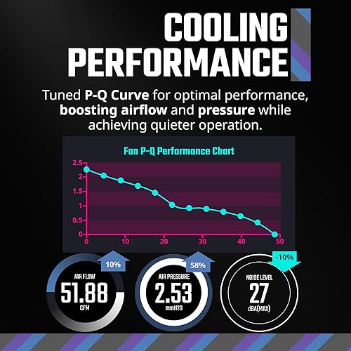 Miniatura 7 de Cooler Master Funda MF120 Halo  Enfriador de líquido  Ventilador de aire fresco, ventilador de 4.724 in, anillos aRGB de doble bucle, PWM dinámico