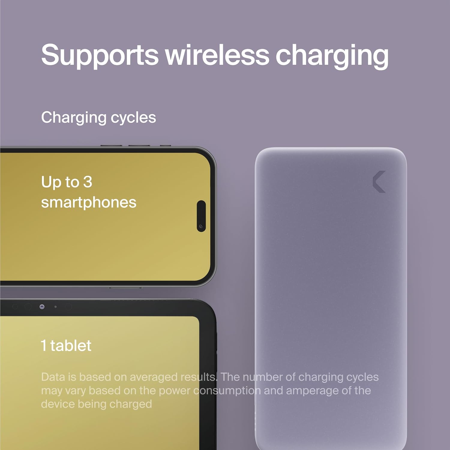 Clemm Portable Charger 10,000mAh Dual Port (USB-A, USB-C) (Lavender)