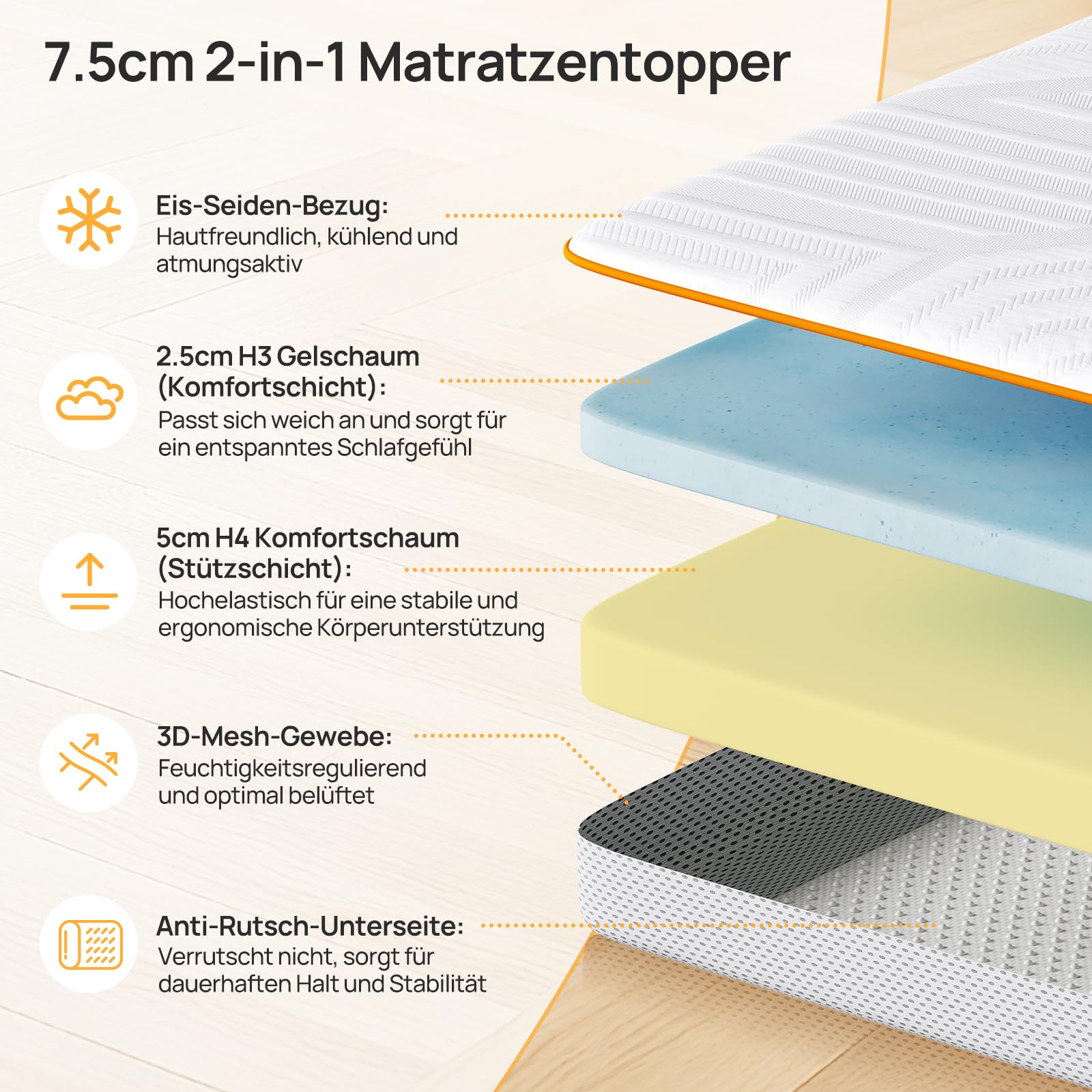 MULISOFT Topper 180x200cm H3/H4, Extra Dicker 7,5 cm Gel Memory Schaum, Matratzentopper Waschbar & Atmungsaktiv, Matratzen Topper für Boxspringbett, Schlafsofa & Wohnwagen, Oeko-TEX® Standard 100