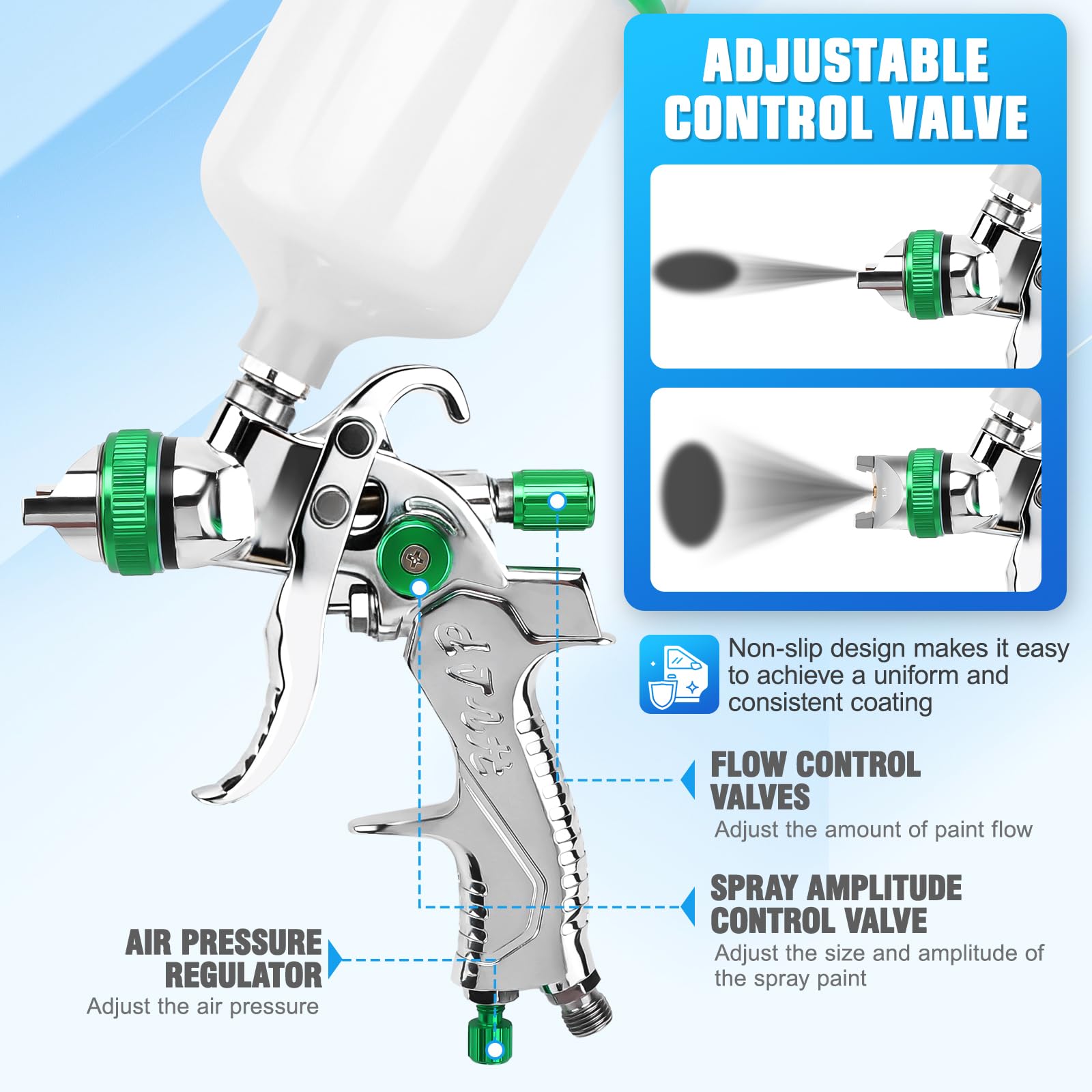 HVLP Pistola Verniciatura Professionale con 4 Ugelli 1,4/1,7/2,0/2,5 mm | Pistola a Spruzzo per Verniciare ad Aria Compressa con Kit di Pulizia, Serbatoio 600 ml per Pareti, Auto, Mobili
