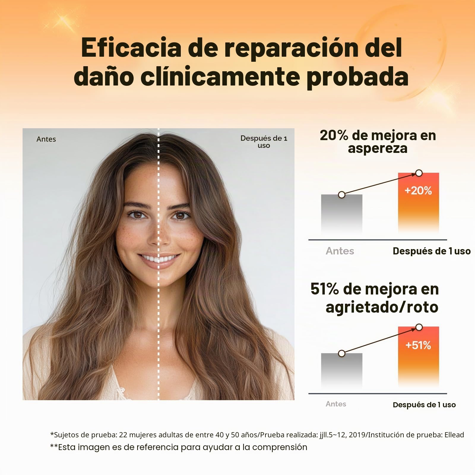 Mise En Scene Perfect Serum Aceite de cabello original, cuidado capilar coreano para cabello rizado y seco, 80 ml