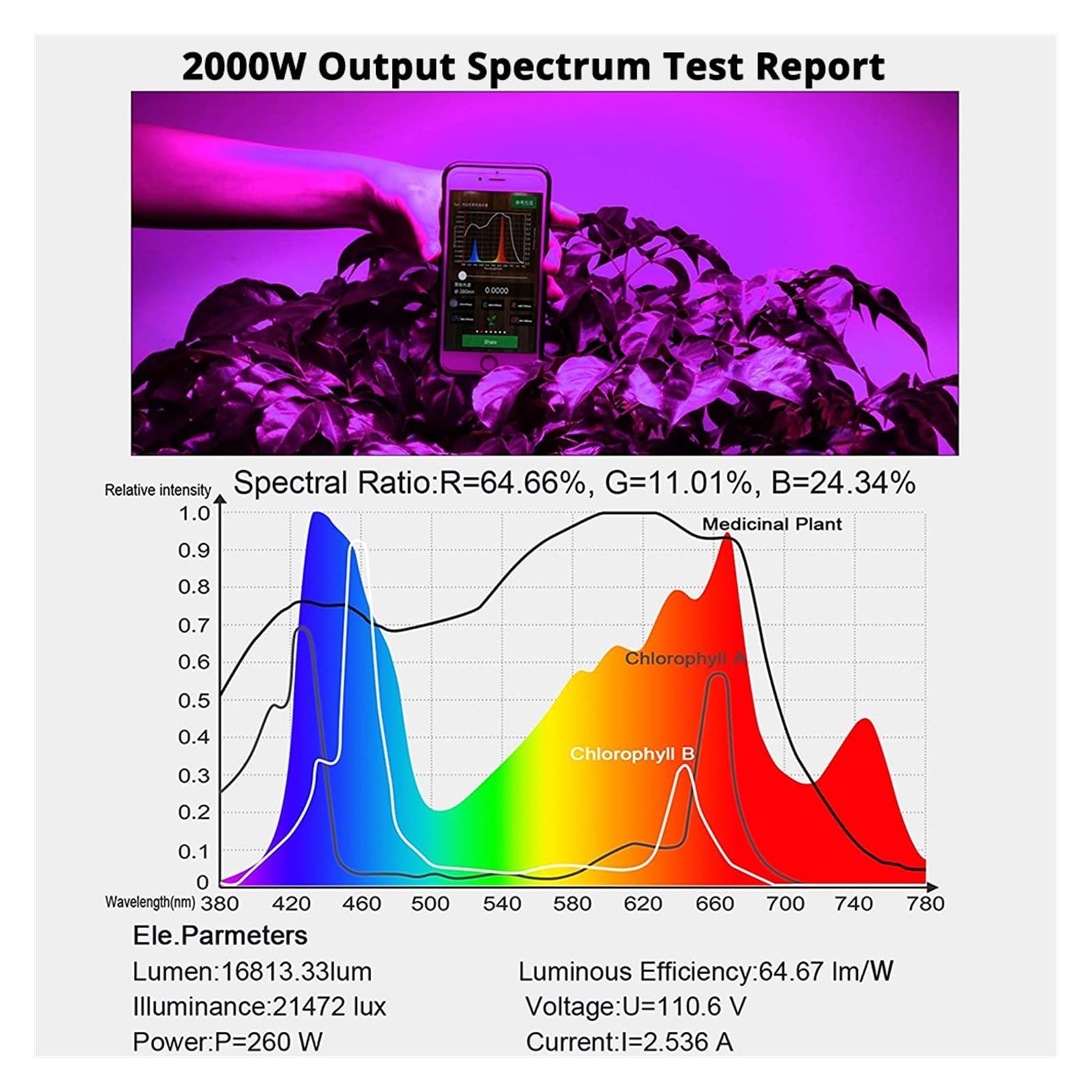 Lámpara de Cultivo, Full Spectrum 160W LED Grow Light Luz de Planta Impermeable Regulable for Plantas de Interior, luz de Relleno suculenta, luz de Invernadero(216Leds-110W)