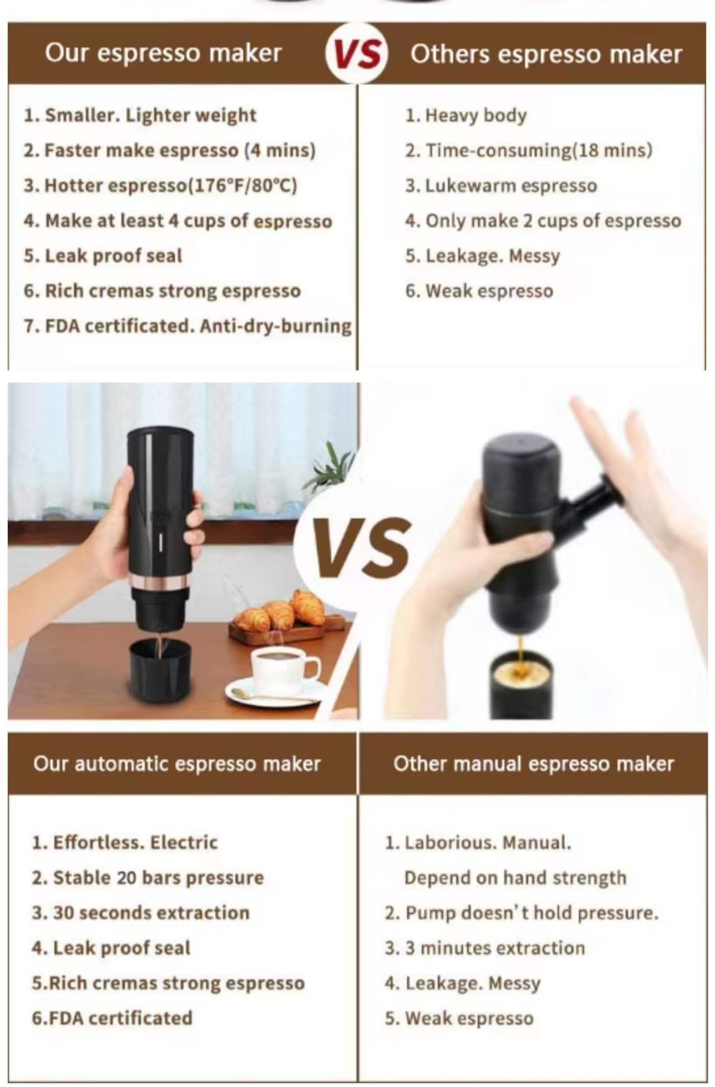 Cafetera portátil Cafetera Superautomática café molido y de Cápsulas NS portátil autocalentadora Regalo Ideal para Amantes del Café Máquina de Café Eléctrica Cafetera Mini (Negra)