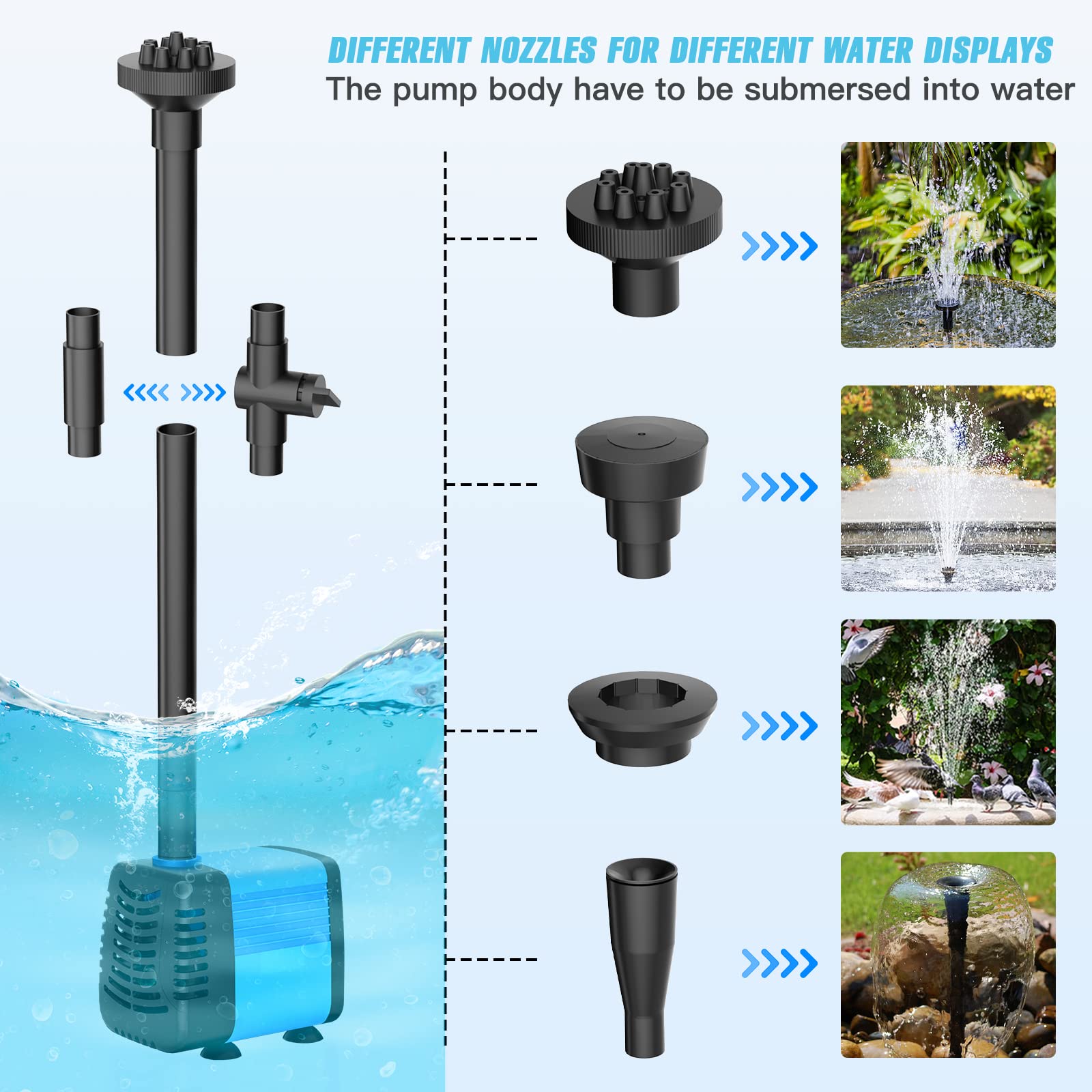 Solarteichpumpe, 15W Solarbrunnenpumpe mit 720 L/h Durchfluss & 4 Sprüharten, 5 m Stromkabel, ideal für Außenbrunnen, Teiche, Aquarien, Wasserfälle, Gartendekorationen