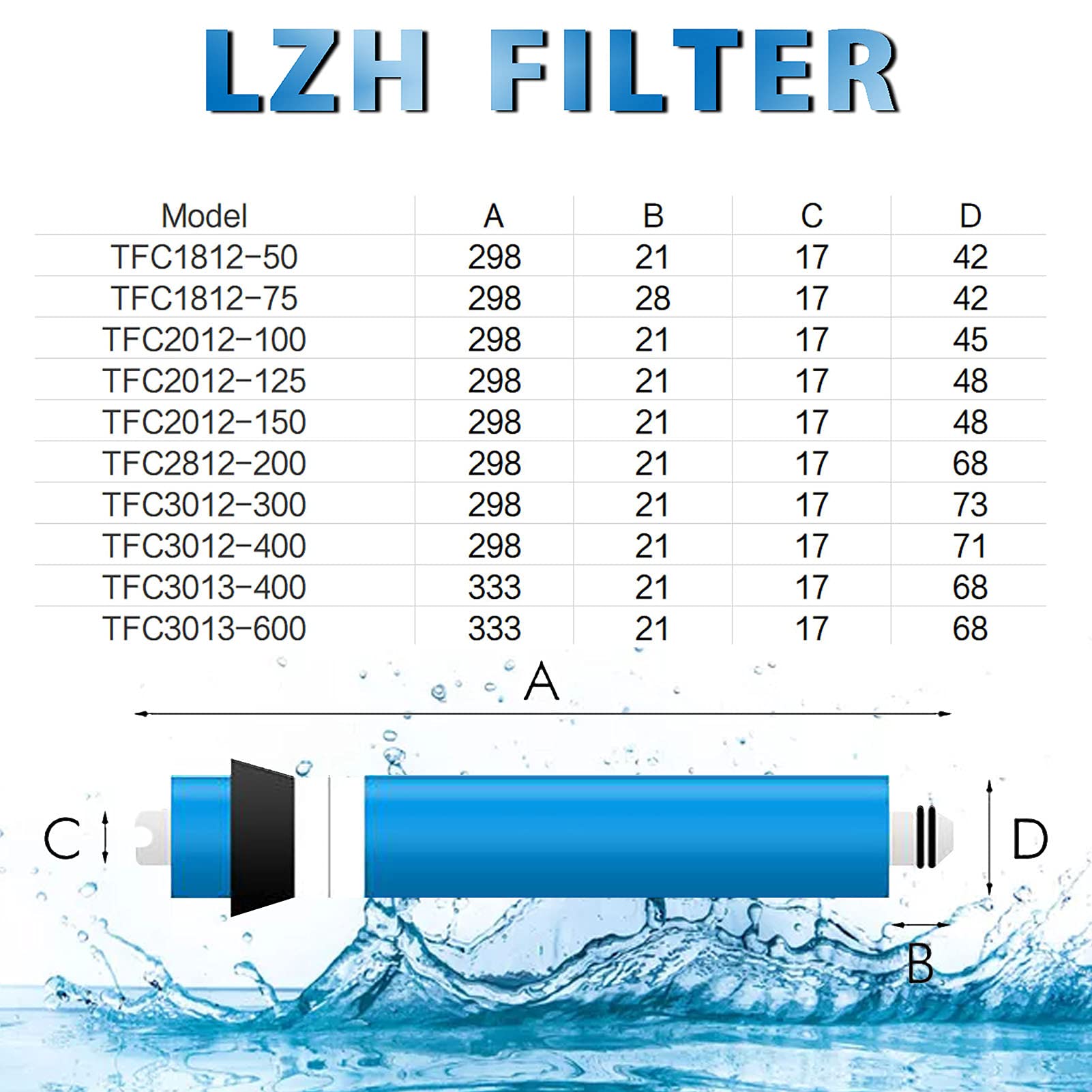 2812-200GPD RO Membrana Osmosis Inversa Residencial Filtro De Agua Cártrige Reemplazo Para Sistema De Filtración De Agua Potable De 5 Etapas