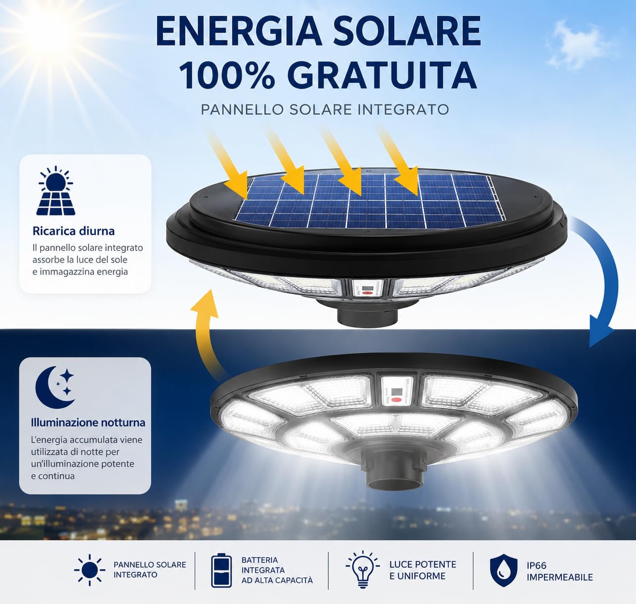 Generico Lampione Solare Esterno 2000 Watt, LED Stradale Giardino UFO con Telecomando, Sensore Movimento, Crepuscolare, IP66, Luce Fredda, Faretto Solare Alta Efficienza