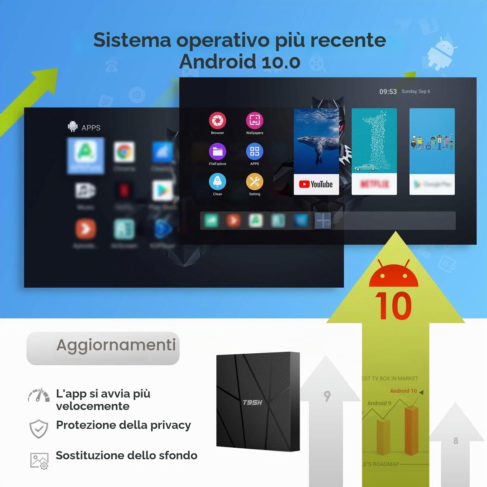 Box TV Android 10.0 2GB RAM 16GB ROM Smart TV Box, Allwinner H616 Quad-Core 6K TV Box, H.265, 3D, 2.4G Wifi, 10 / 100M Ethernet