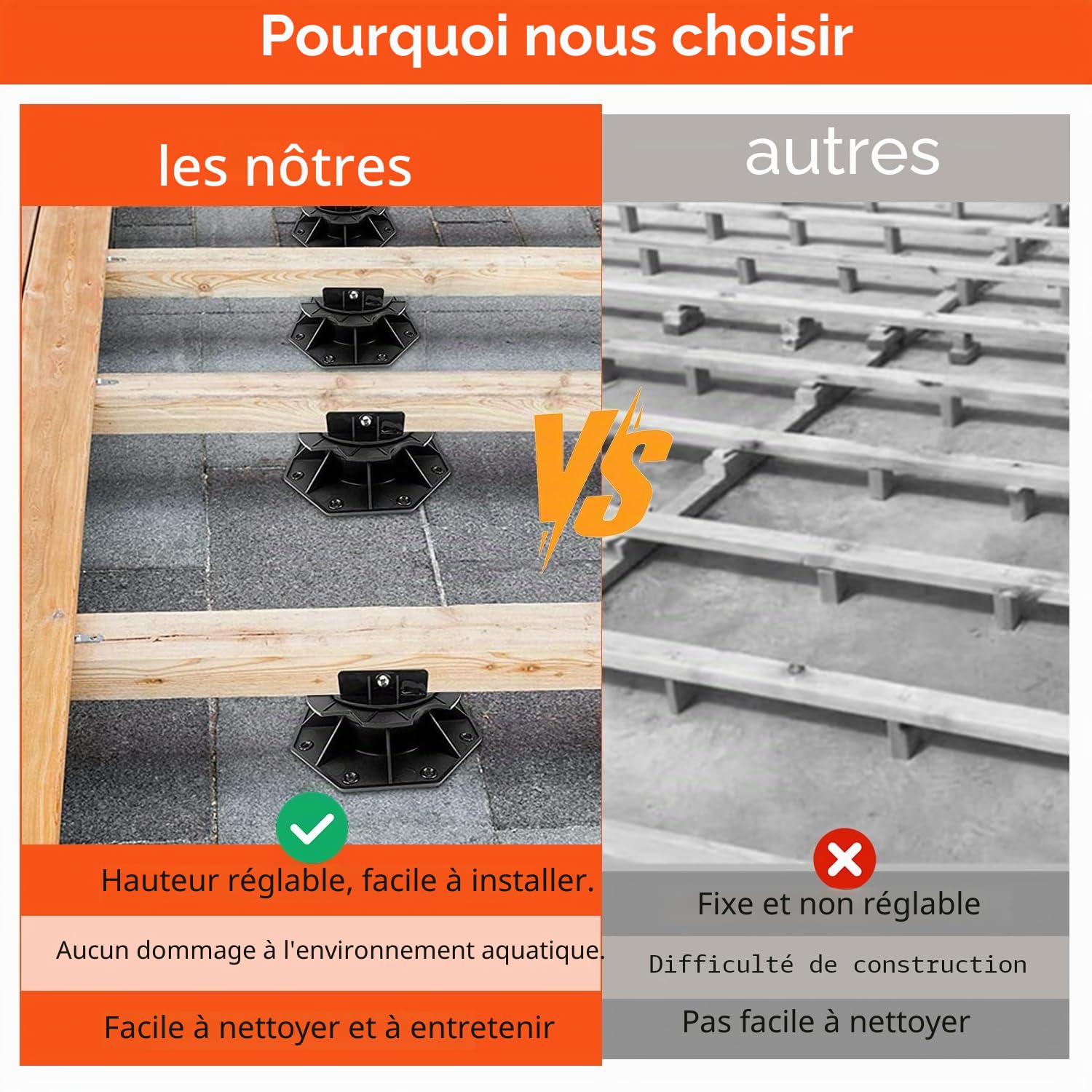Lot de 24 plots réglables en hauteur pour dalles de terrasse, plots autonivelants pour lames de terrasse, structure porteuse