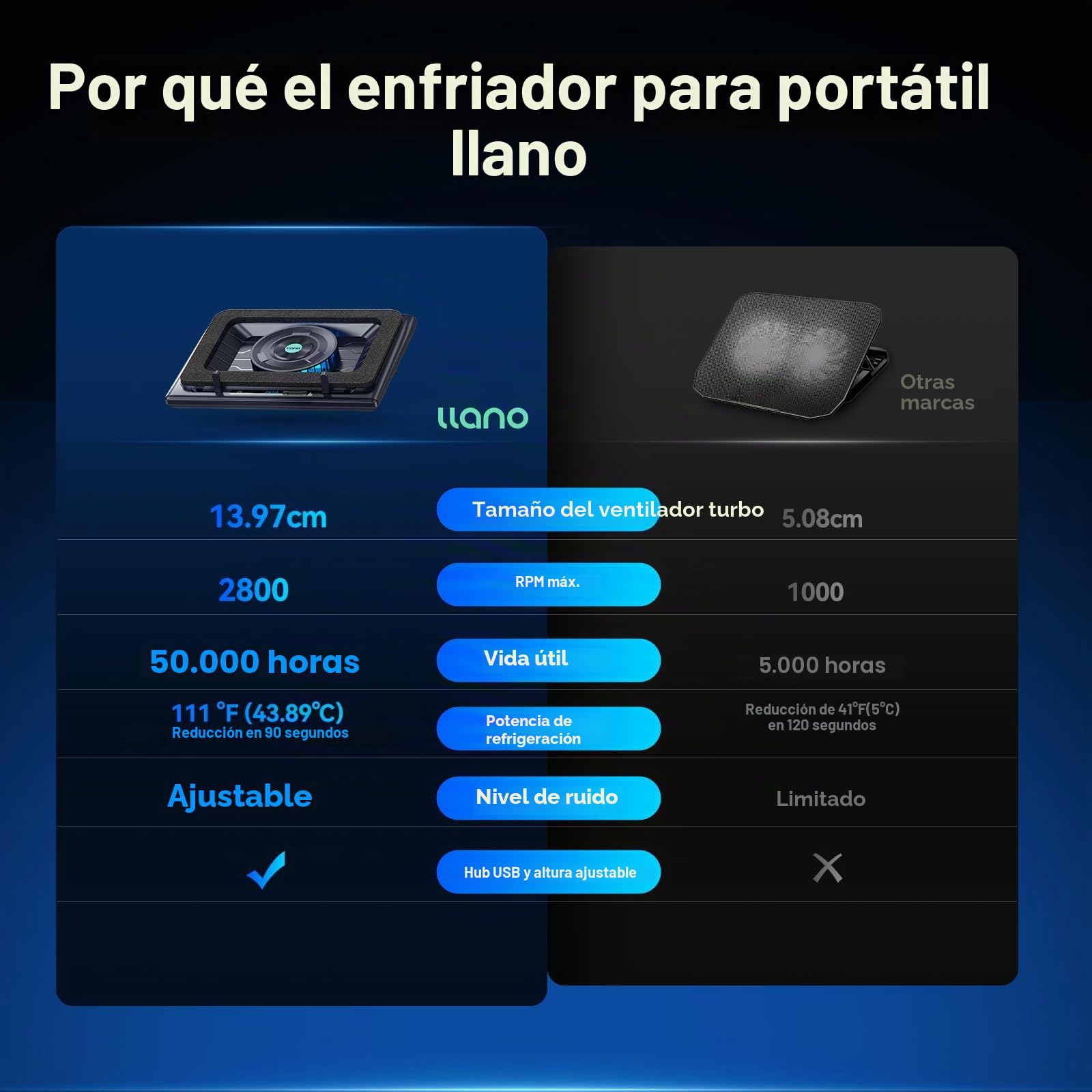 llano 2024 Versión actualizada Nuevo Enfriador para portátil para Juegos básico Negro Gris (Sin RGB)