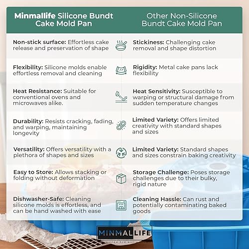 Miniatura 8 de Minmalife - Moldes de silicona antiadherentes para hornear, moldes de silicona para hornear, resistentes al calor, aptos para congelador, sin BPA,