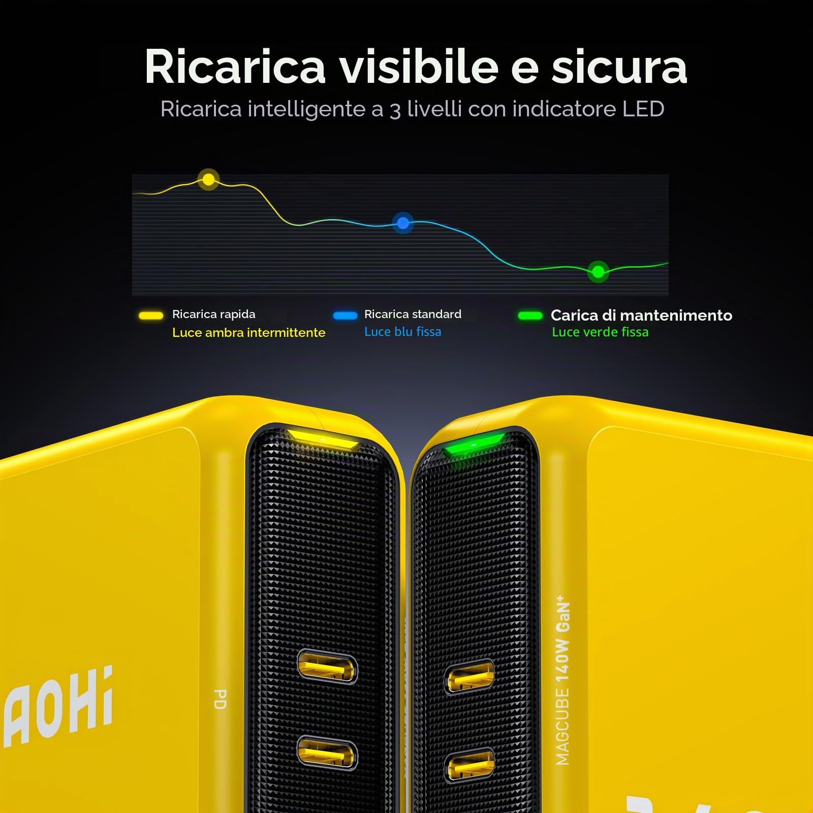 AOHI Magcube - Caricatore USB C da 140 W, PD3.1, 3 porte, GaN+ Laptop Charger 100 W, spina di ricarica per MacBook Pro 16", Dell XPS, iPad, Galaxy, iPhone 15, Chromebook