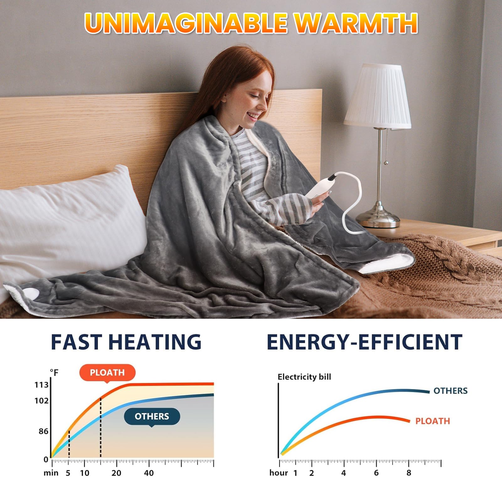 Qfun Doppelseitig Heizdecke mit Abschaltautomatik 180x100cm, Schnelles Aufheizen Wärmedecke Elektrische mit 6 Temperaturstufen, 4 Timer, Waschbar Heated Blanket Kuscheldecke, Überhitzungsschutz