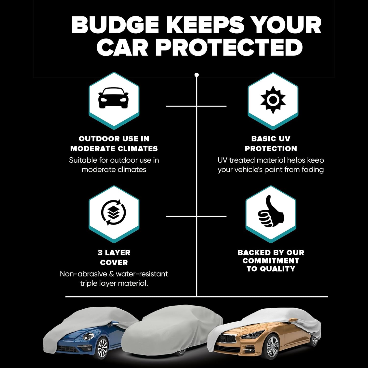 Budge Duro SUV Cover, 3-Layer UV, Water & Dust Resistant Outdoor Protection, Fits SUVs up to 186 Inches, Gray