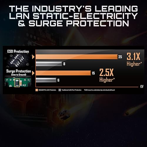 Miniatura 4 de GIGABYTE B550M K - Tarjeta madre compatible con AM4AMDB550Micro-ATXDual M.2SATA 6GbsUSB 3.2 Gen 1Realtek GbE LANPCIe 4.0