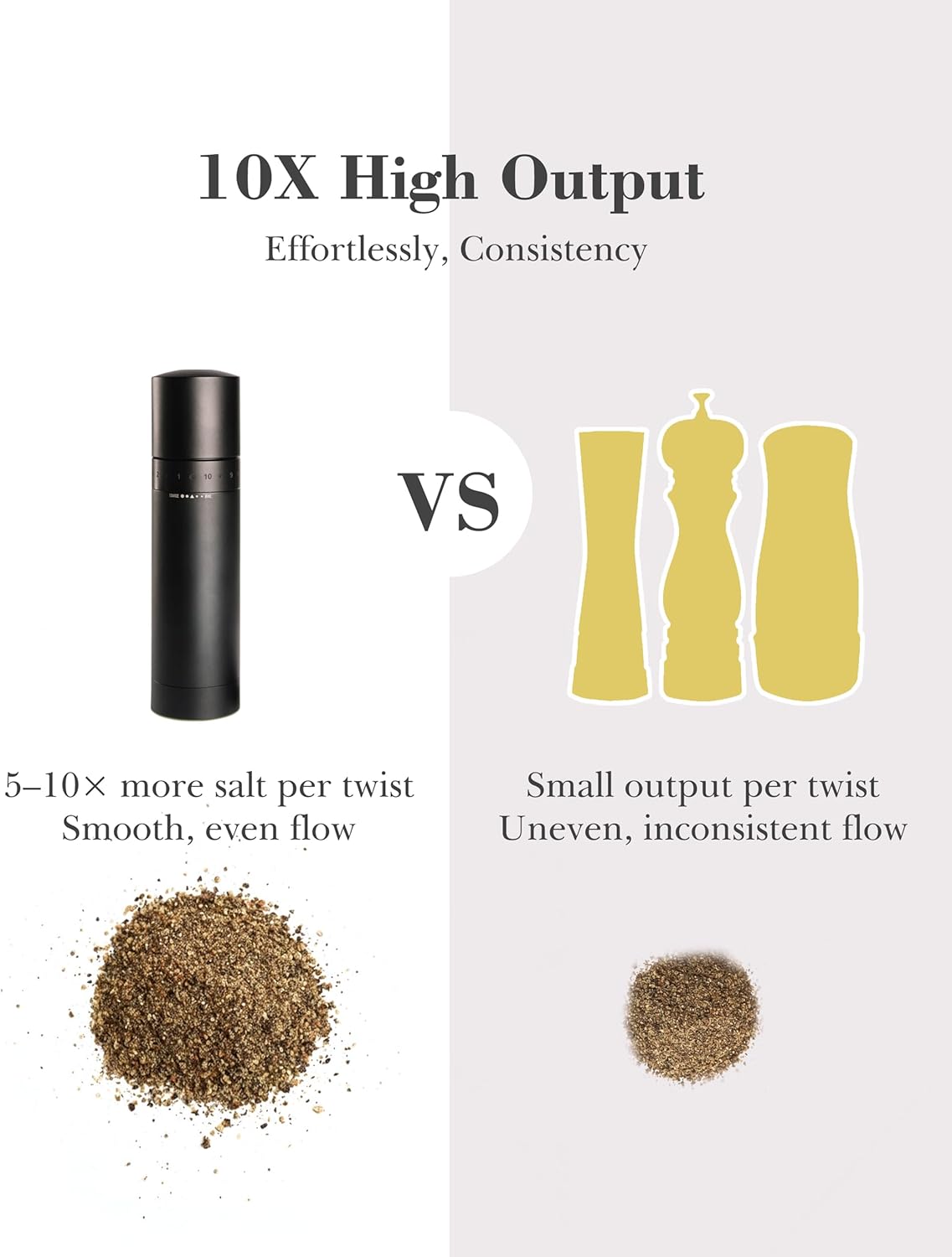 External Adjustable Manual Pepper Grinder — Solid All-Metal Pepper Mill with Precision Grind Control for Consistent Performance (Matte Black)