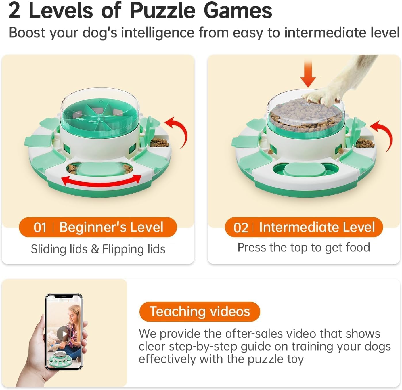 Potaroma Jouet Puzzle pour Chien à 2 Niveaux, Alimentation Lente, Distributeur de friandises pour Chiot pour entraînement du QI et Divertissement pour Toutes Les Races (Vert Blanc)