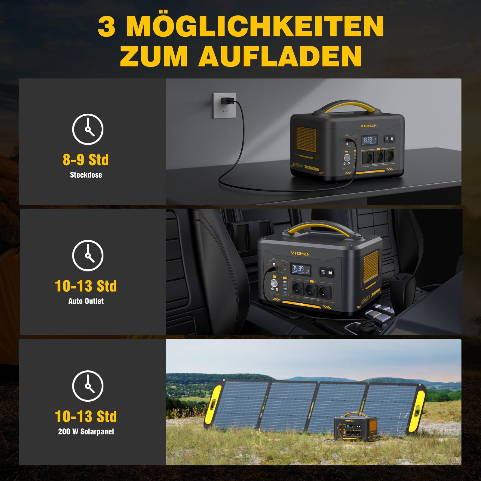 VTOMAN Jump 2200 Tragbare Powerstation mit 200W Leicht Faltbares Solarpanel - 2200W/1548Wh LiFePO4 Batterie Solar Stromgenerator, Erweiterbare Kapazität auf 3096Wh für Camping, Wohnmobil
