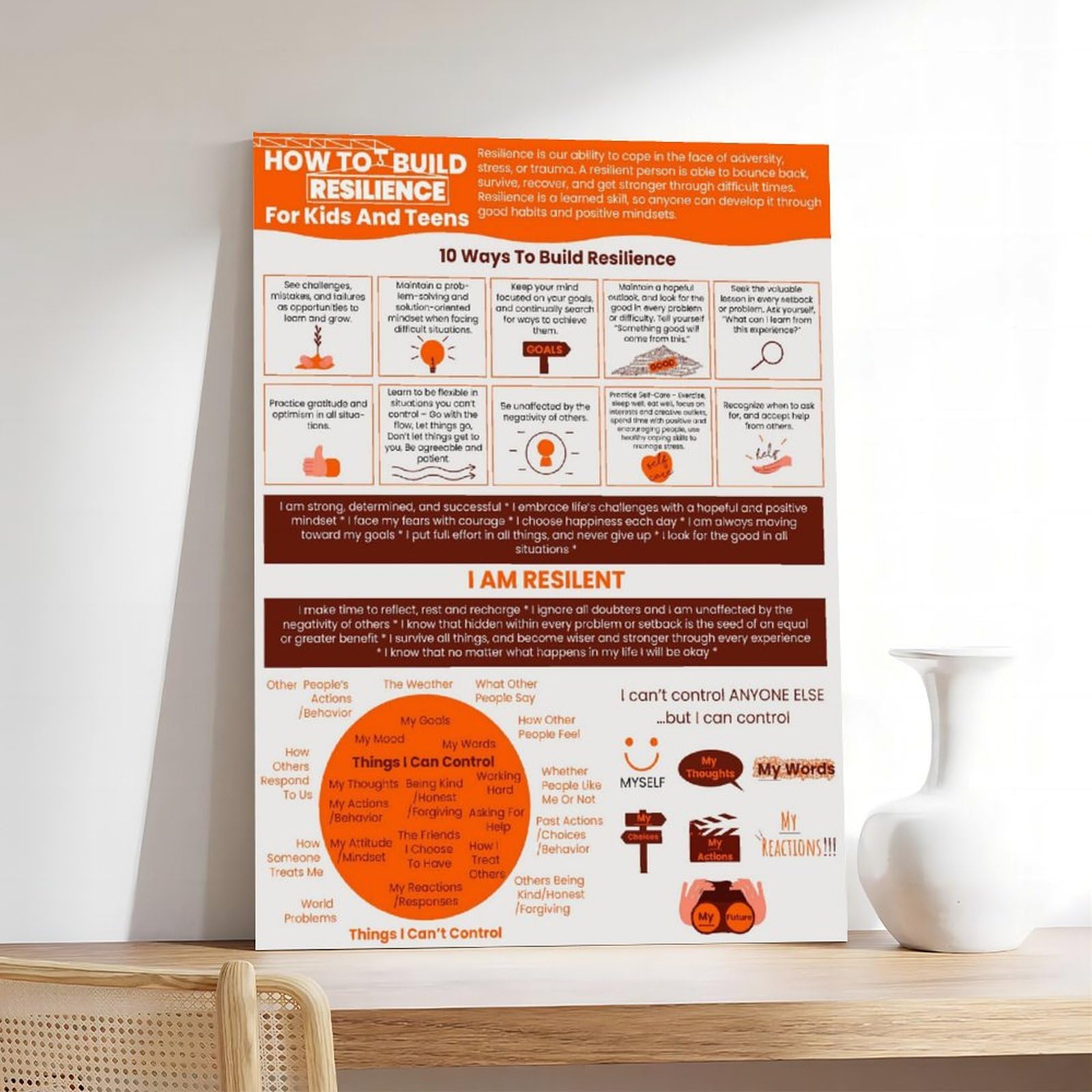 Kunstdruck auf Leinwand, Motiv: Trauma Resilienz, Bewältigungsfähigkeiten, Stressbewältigung, PTSD-Adversity für Kinder, Teenager, Raum, ästhetisch, Schlafzimmer, Büro, 50 x 75 cm