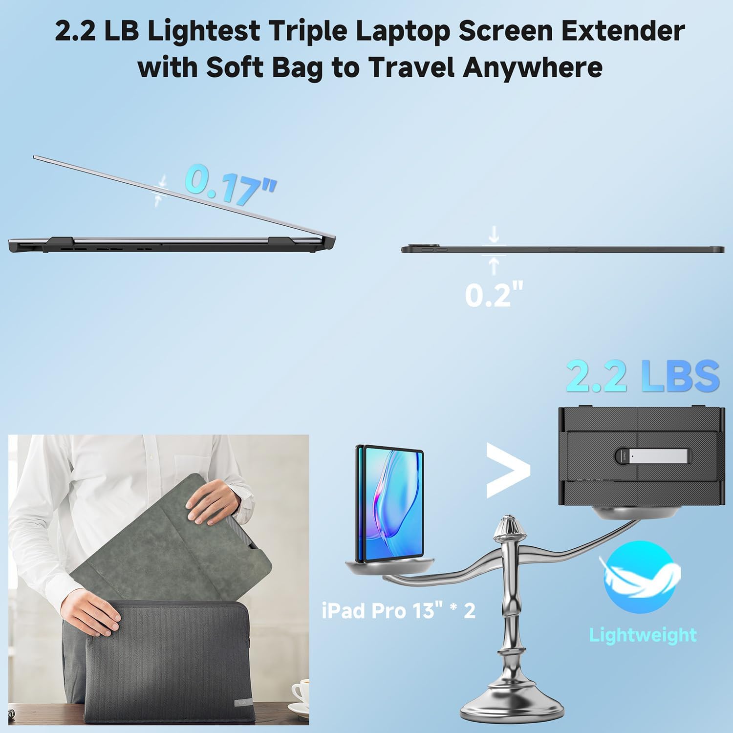 Triple Laptop Screen Extender 0.17" Ultra-Thin, 14" 1080P FHD Portable Monitor for Laptops 13-17.3", Laptop Monitor Extender 2.2 LB Lightest, USB-C HDMI Plug-Play for Mac Windows PS Switch Work Travel