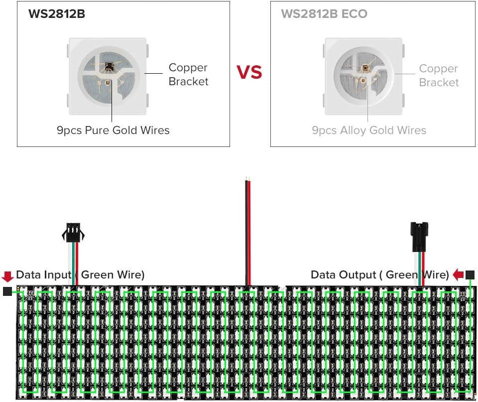 BTF-LIGHTING 2 Pack WS2812B ECO RGB Alloy Wires 5050SMD Individual Addressable 8X32 256 Pixel LED Matrix Flexible FPCB Full Color Works with WLED,SP802E Controllers Image Video Text Display DC5V - Image 4