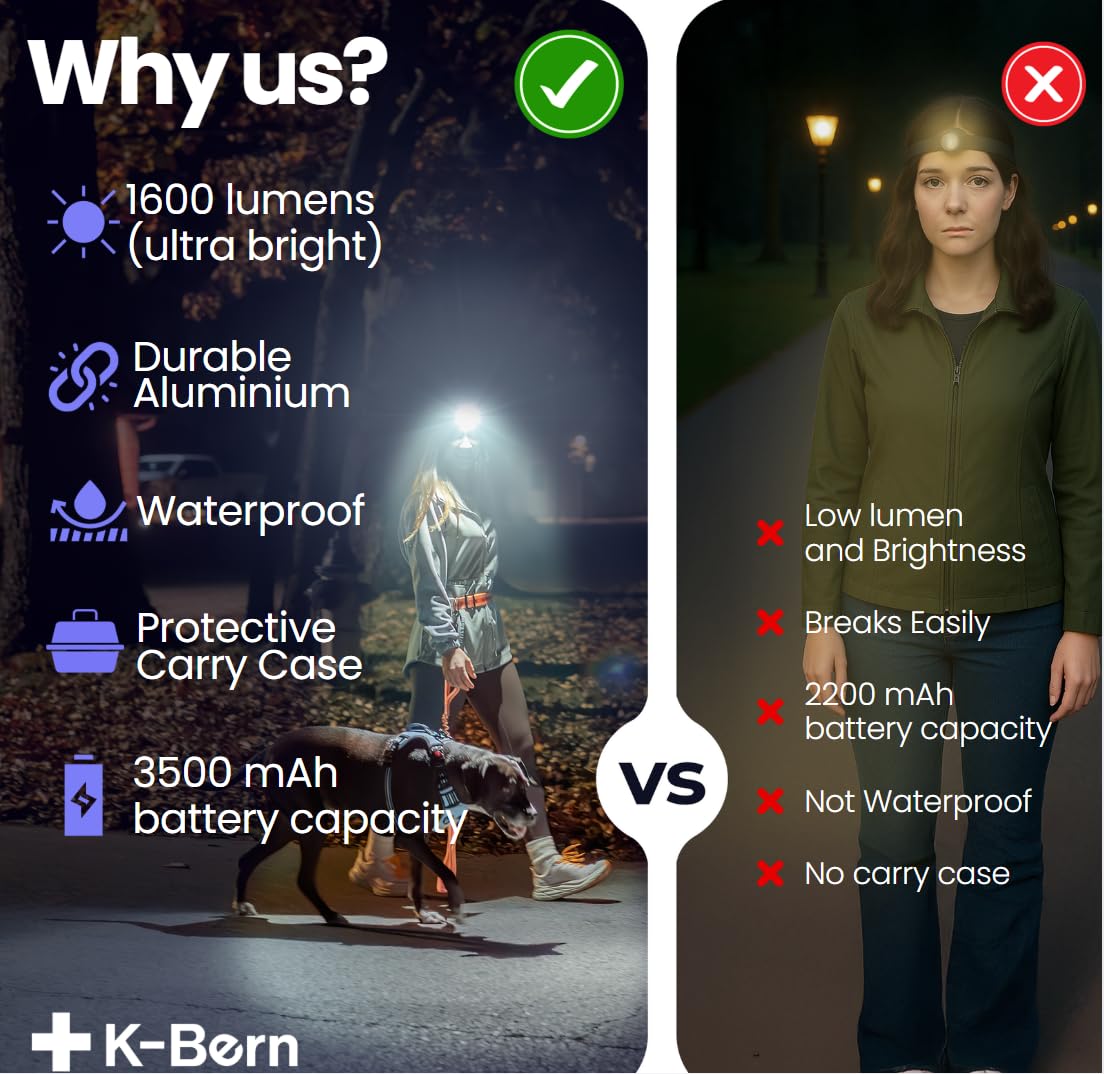 Wiederaufladbare Stirnlampe, 723 W, 1800 Lumen, UL-zugelassener 3500-mAh-Akku, ultrahelle Kopflampe, wasserdicht, leichtes Aluminium, perfekt für Arbeit, Spaziergänge mit dem Hund, Camping und