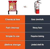 Vista 8 de Go Time Gear Emergency Fire Blanket for Home and Kitchen, Fire Retardant Emergency Fire Blanket Kit, Survival Fireproof Blanket Up to 1,200 Degrees