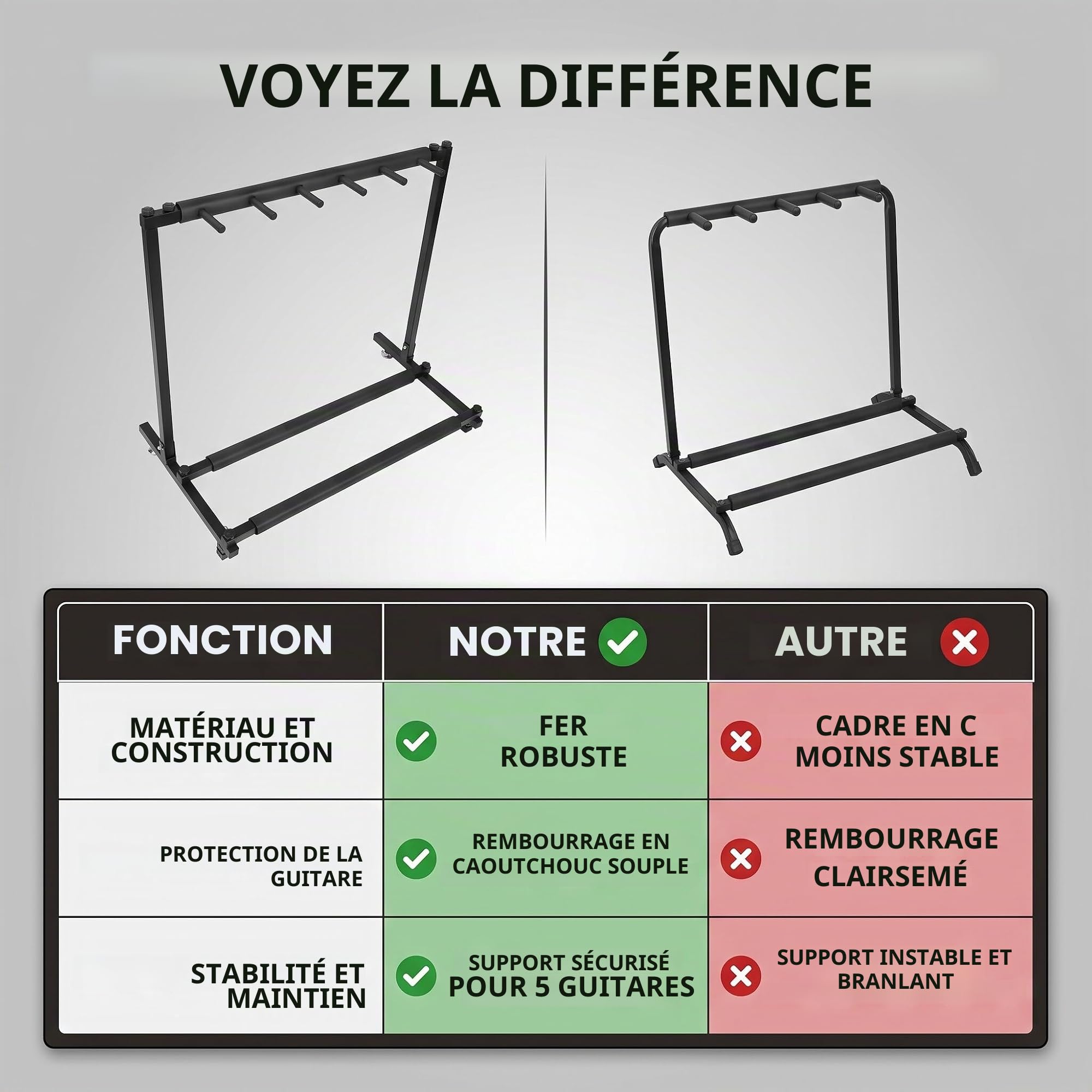 Ejoyous Support de présentoir de Guitare 5 Voies, Support de Sol pour Guitare en Metal Pliable avec Couvercle en Caoutchouc Souple Support de Pied pour 5 Guitares Noir(5)