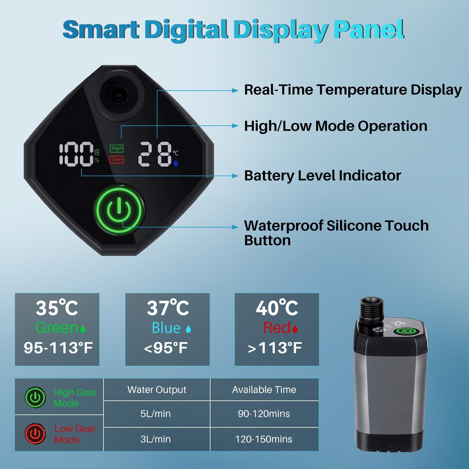 Douche portable pour camping, 6000 mAh rechargeable avec écran LED, pompe de douche portable étanche IPX7 et pommeau de douche pour randonnée, voyage, camping-car, voiture, bain d'animaux