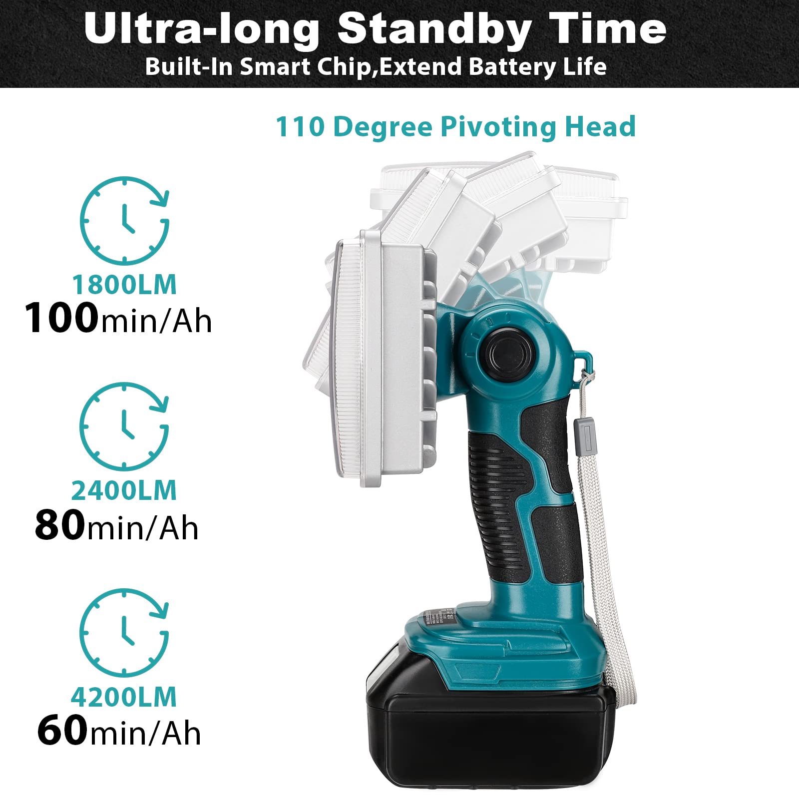 Lampada A Batteria Per Makita 18/21V – Faro LED Portatile Con Testa Orientabile E 3 Modalità Di Luce, Per Cantiere, Campeggio E Auto (senza Batteria)