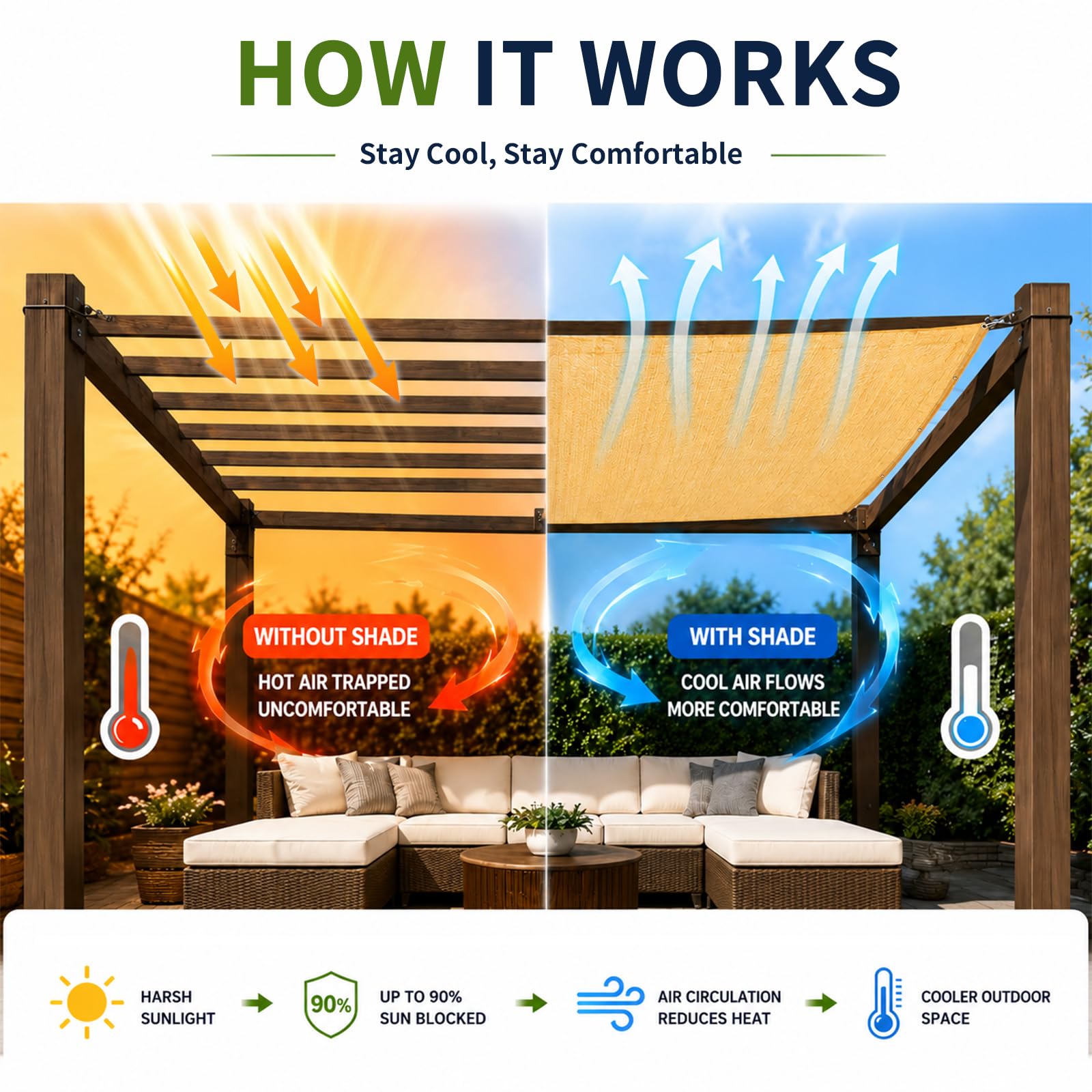 Osłona przeciwsłoneczna na zewnątrz, 20 x 50 cm, pergola, taras i patio na podwórko, z ochroną przed promieniowaniem UV, odporny na wysokie temperatury materiał HDPE , wzmocnione przelotki (20
