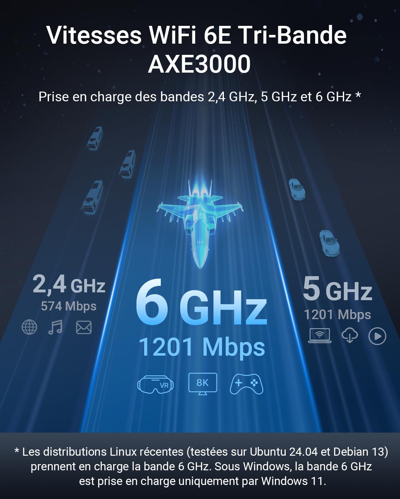 BrosTrend AXE3000 Clé WiFi Linux USB 6E Tri-Band 6GHz/5GHz/2.4GHz USB3.0 WPA3