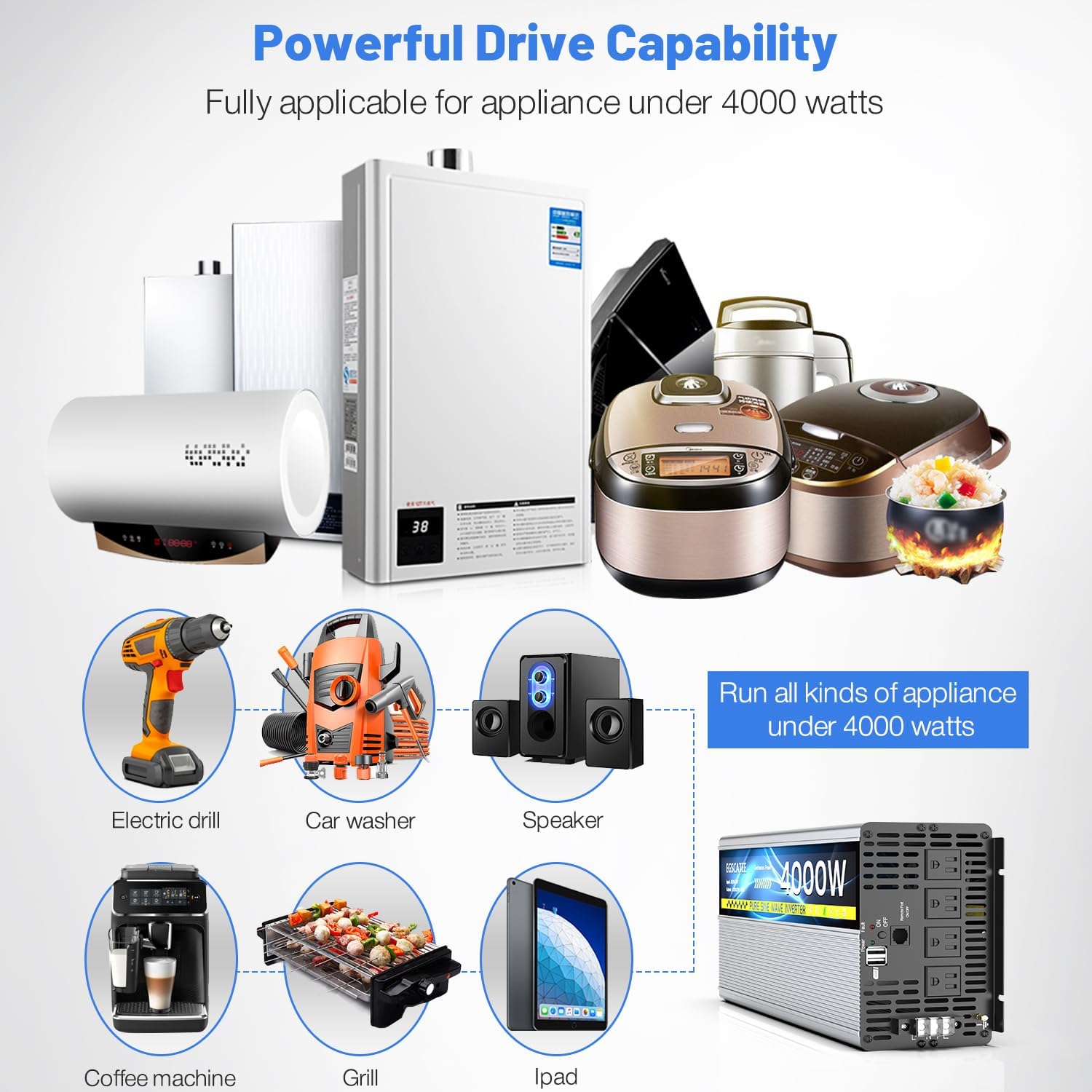 Various appliances like electric drill, car washer, speaker, coffee machine, grill, and iPad connected to the inverter