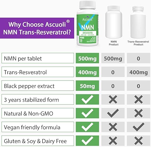 Miniatura 7 de Sublingual NMN 500mg + Trans-Resveratrol 400 mg, fórmula avanzada 3 en 1 99% puro NMN Resveratrol Suplemento para Boost* NAD, células, inmune