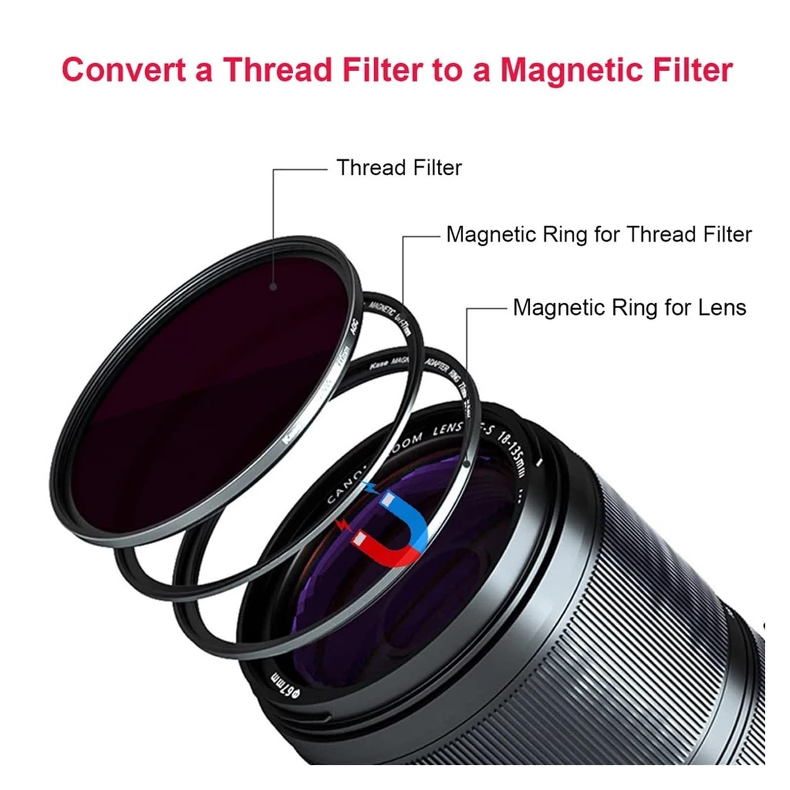 Magnetischer Filter-Adapterring, wandelt Gewinde-Einschraubfilter in magnetischen Linsenfilter um, 49/52/58/72/77, kompatibel mit Kase, magnetischer Linsenfilter(72mm,Only Ring for Filter)