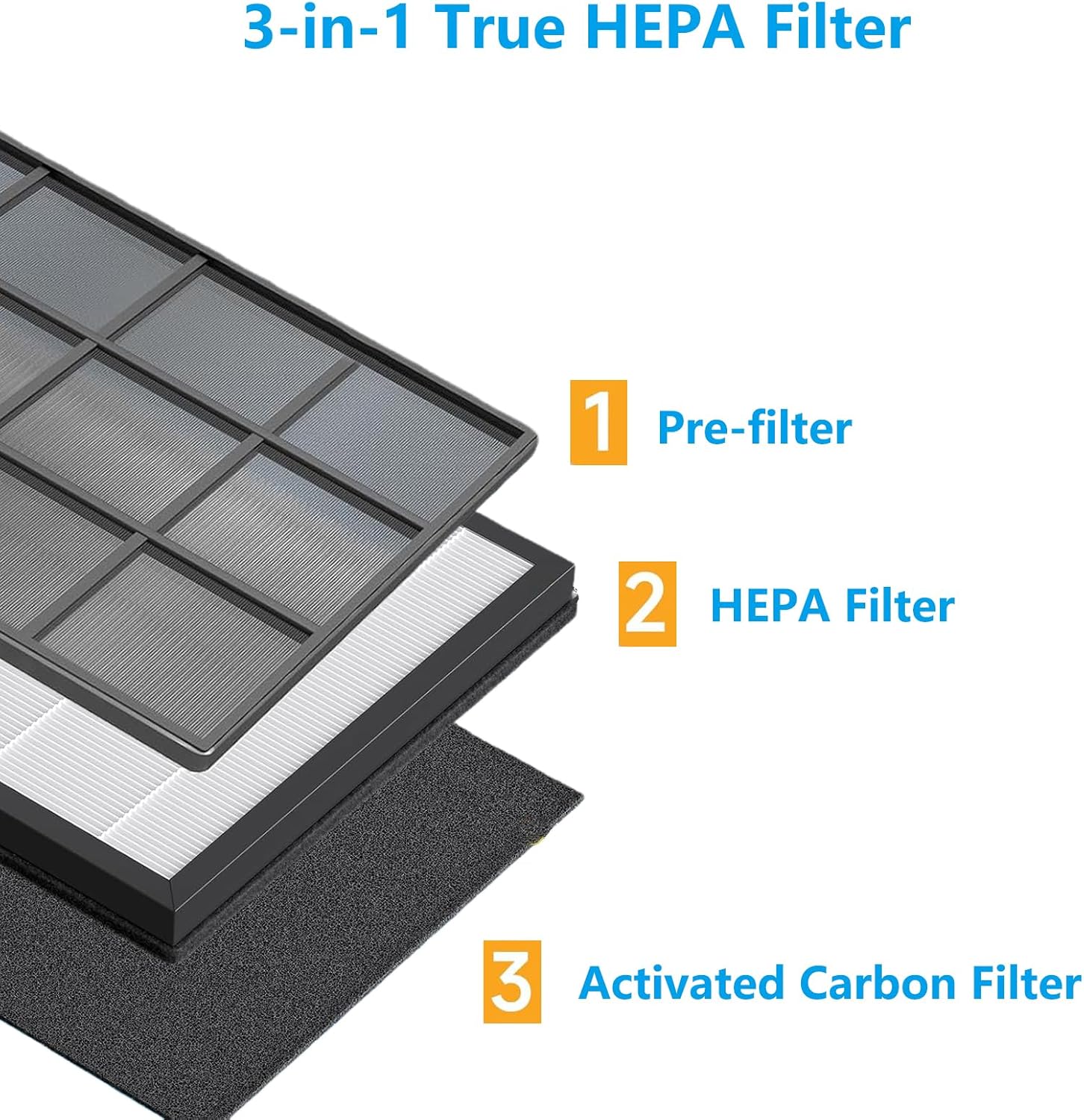 HAP607 Replacement Filter Compatible with XenonLab HAP607 Air Purifier 3-in-1 Pre-Filter HEPA & Activated Carbon Filter for Home Large Room, 2 Pack