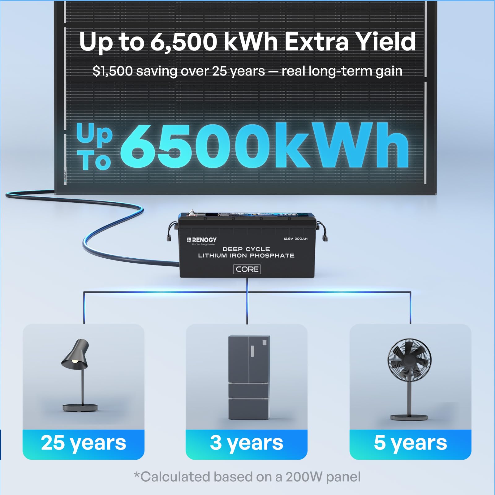 Renogy 200W ShadowFlux Anti-Beschattung N-Typ Solarmodul, PV-Modul 200W 12V 25% Hoch-Effizienz Solarpanel für Wohnmobile, Häuser, Balkone, Boote, landwirtschaftliche Dächer, Batterien und Off-Grid
