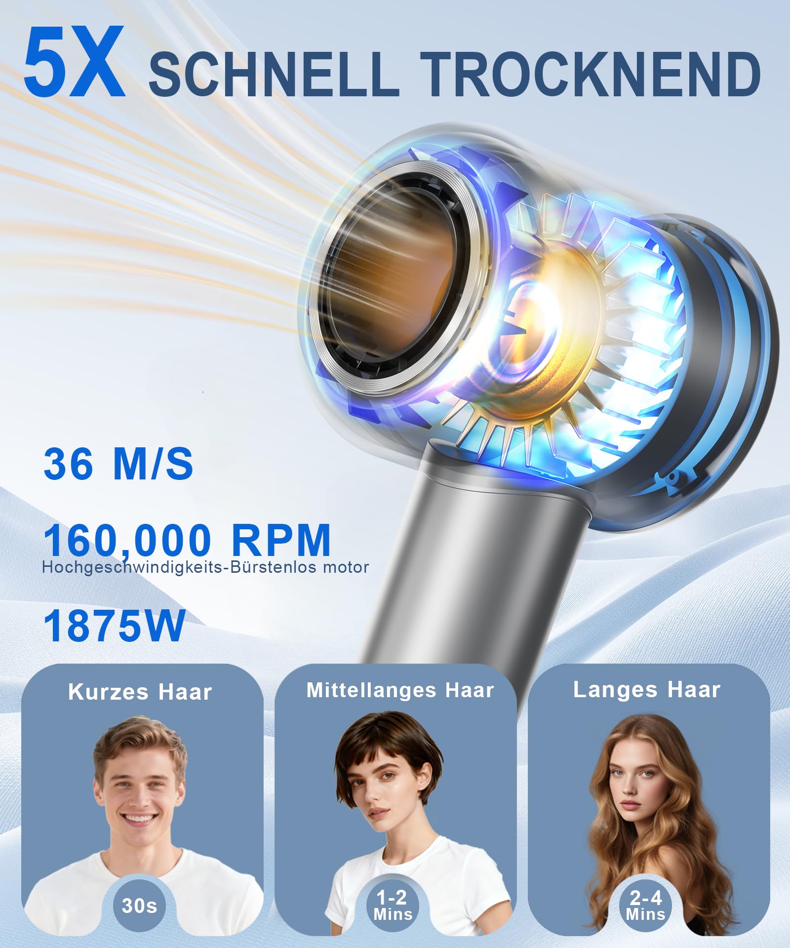 Haartrockner,160.000 U/min Bürstenloser Hochgeschwindigkeitsmotor