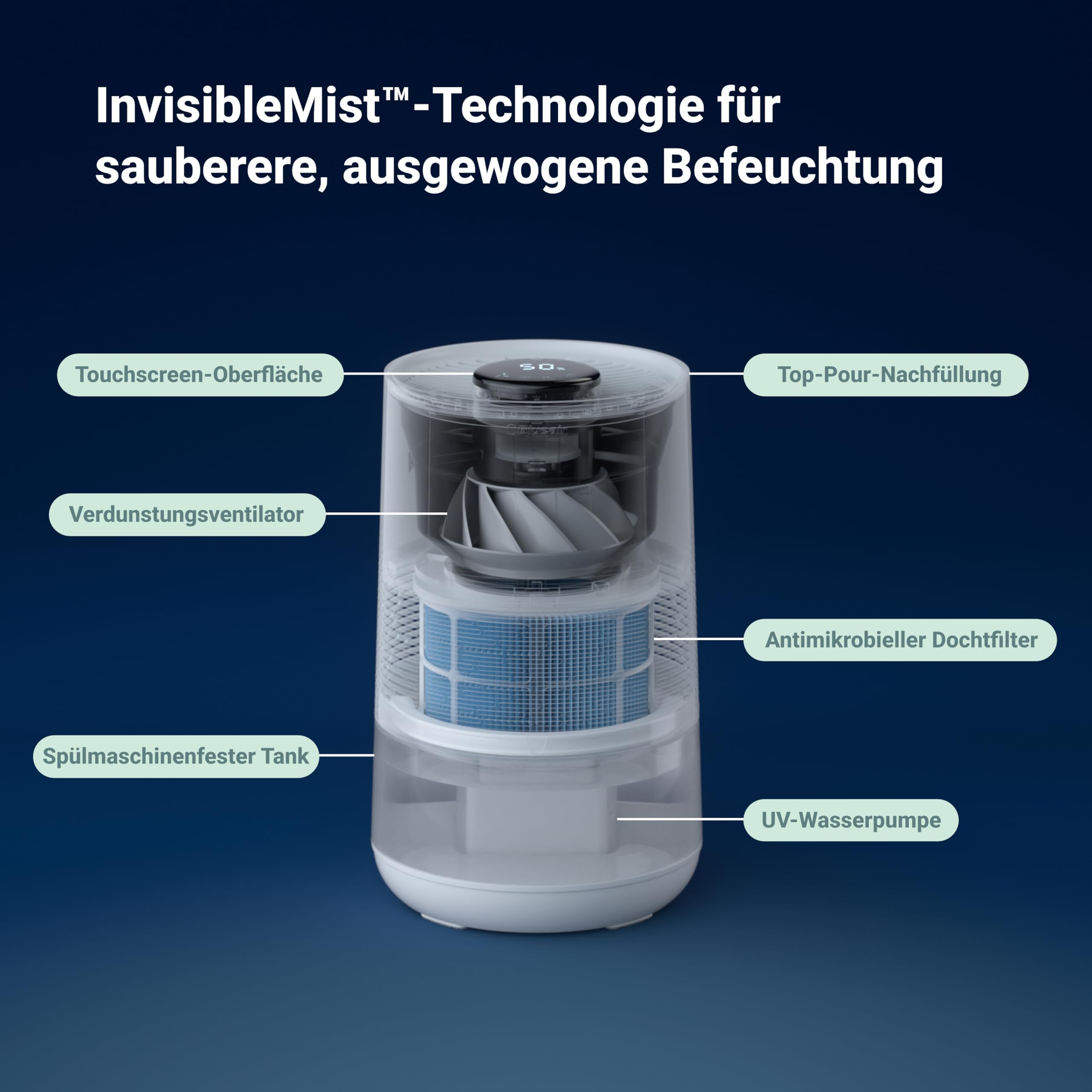 BLUEAIR Premium Smart Luftbefeuchter für Räume bis zu 46 m²: 3,5 l spülmaschinenfester Tank, besserer Schlaf dank Verdunstungstechnologie, Auto- und Nachtmodus