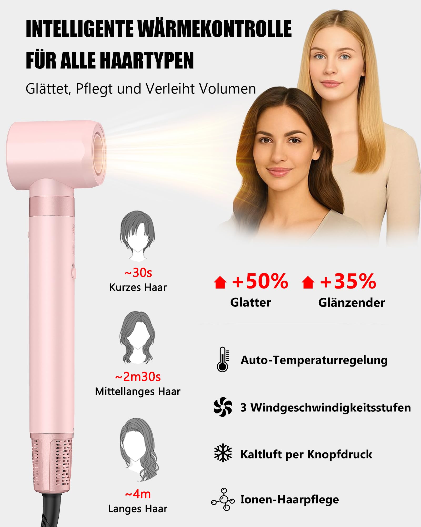 MESCOMB Sèche Cheveux Air Styler 5 en 1 Multifonctionnel 110000 RPM Brosse Soufflante avec Auto Boucleur a Air, Thermal Brush pour Sécher Boucler Lisser Trousse de Rangement