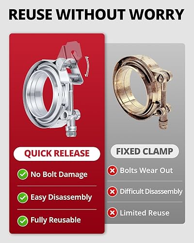 Miniatura 4 de EVIL ENERGY Abrazadera de banda en V de 2,5 pulgadas con brida macho hembra de acero inoxidable de liberación rápida