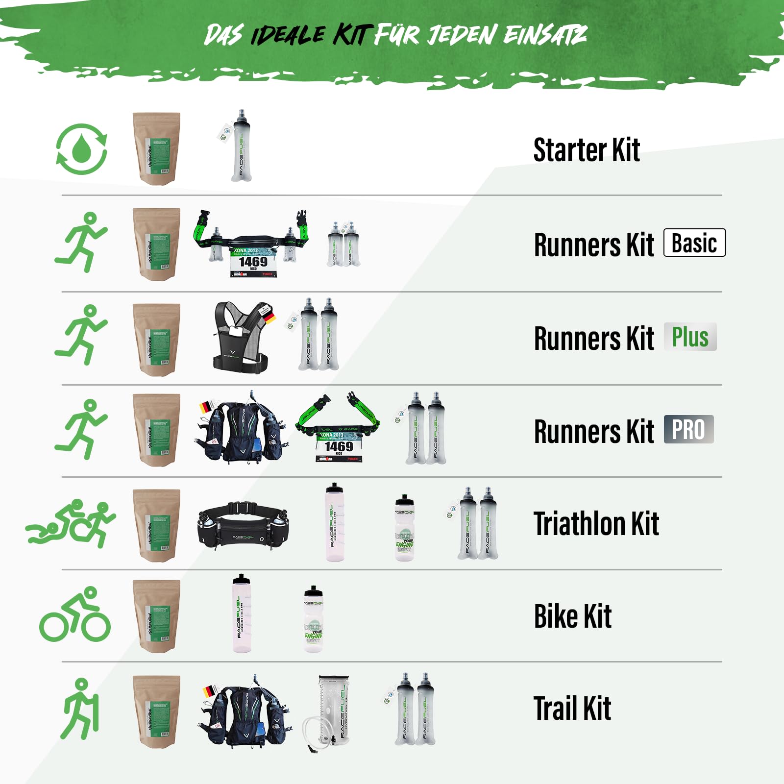 RaceFuel Energy Gel Kit zum Selbermachen für 84x32ml High-Performance Liquid Gel, 100% natürlich & veganes Energie-Gel, inkl. Rezeptrechner und 250ml faltbare Trinkflasche, Soft Flask, Gel for Energy
