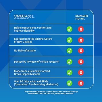 OmegaXL Joint Support Supplement - Green Lipped Mussel Oil, 60 Count | Green Lipped Mussel Oil, Soft Gel Pill, Natural Joint and Muscle Support Supplement, Clinically Supported, Non-GMO, Drug-Free