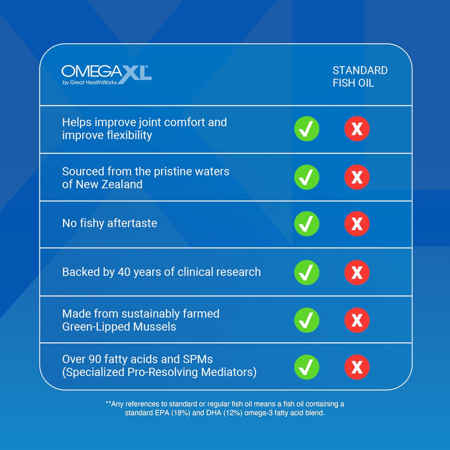 OmegaXL Joint Support Supplement, Green Lipped Mussel - Image 5