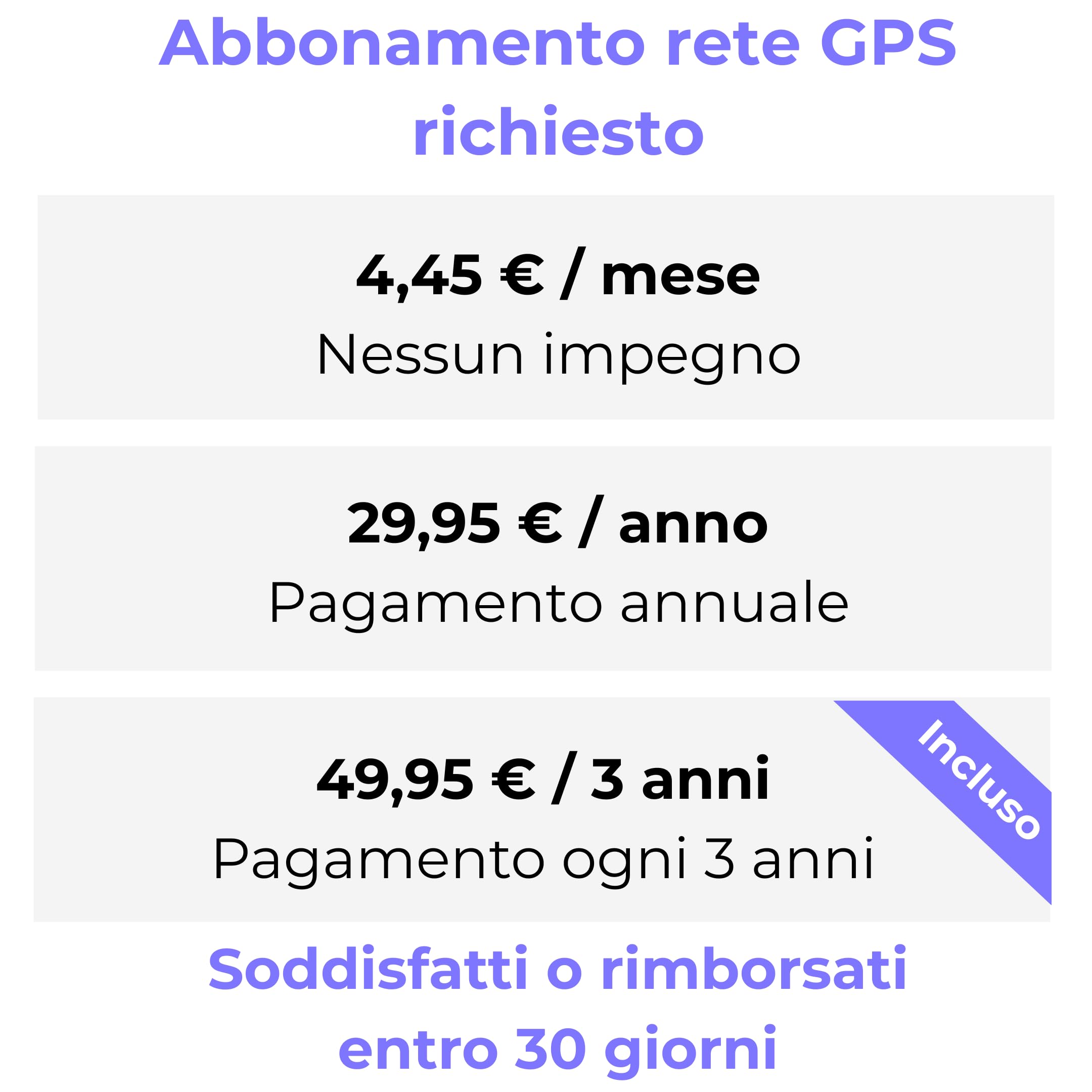 Mini Localizzatore GPS