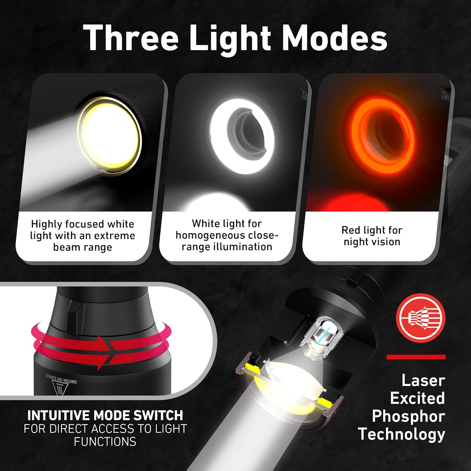 Ledlenser P9R Core LEP Rechargeable Flashlight - Black, Aluminum - 1300m LEP Beam Laser Phosphor Flashlight - Triple Flood & Laser Combo Light - IP68 Waterproof Tactical Lights