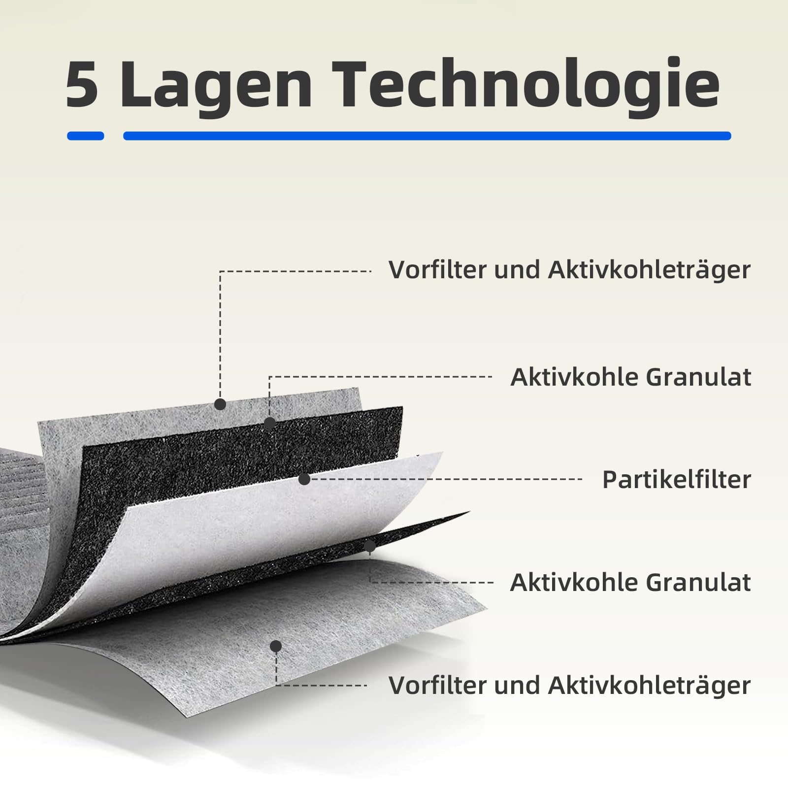 4 Stück Aktivkohlefilter für Dunstabzugshaube Siemens HZ9VRCR0 17004796 / Bosch HEZ9VRCR0 17004805 / Neff Z821VR0 17004806 / Gaggenau CA282111 / Constructa CZ9VRCR0, Umluftersatzfilter Zubehör