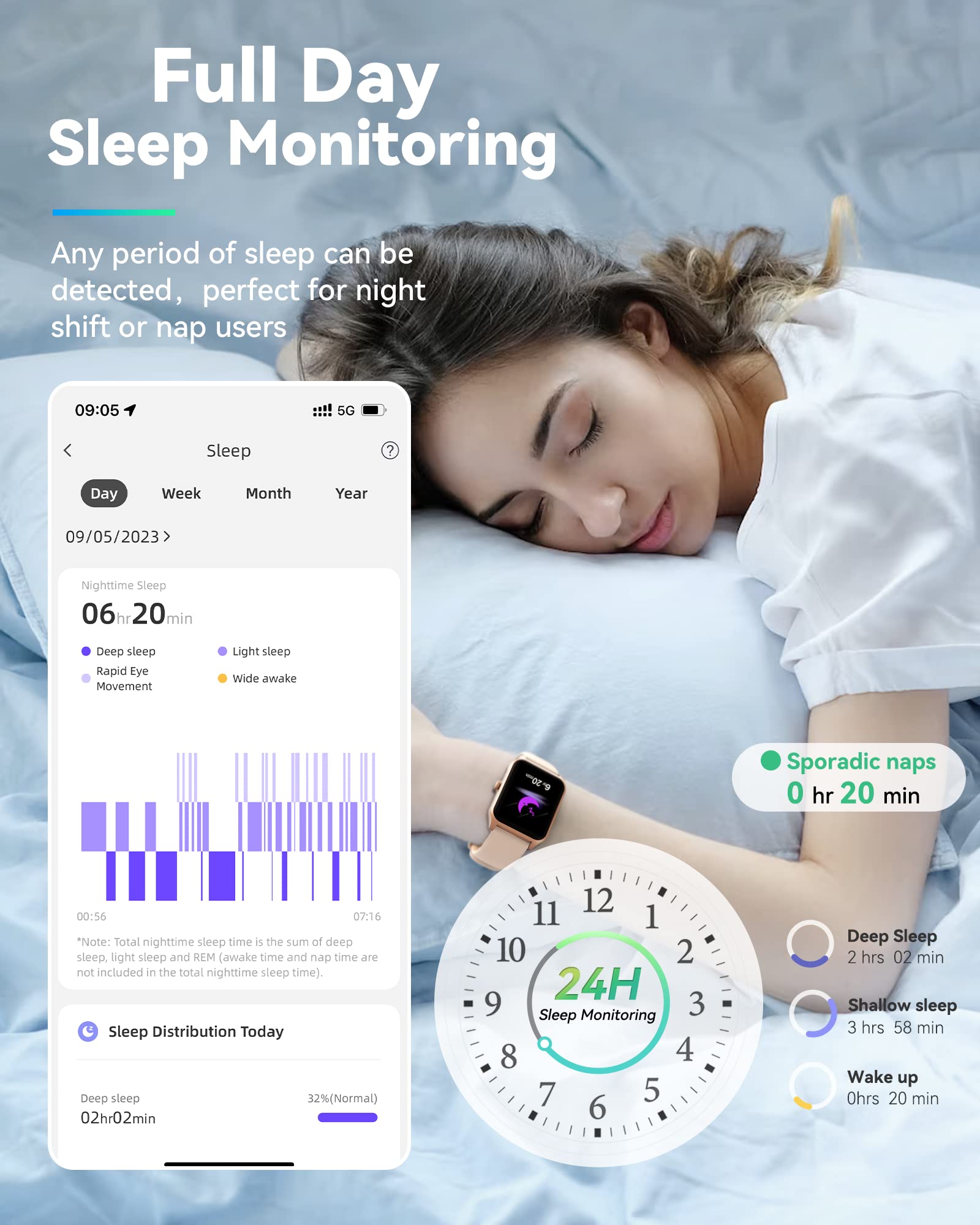 Amazon | Yoever スマートウォッチ 2024最新 Bluetooth通話付き iPhone