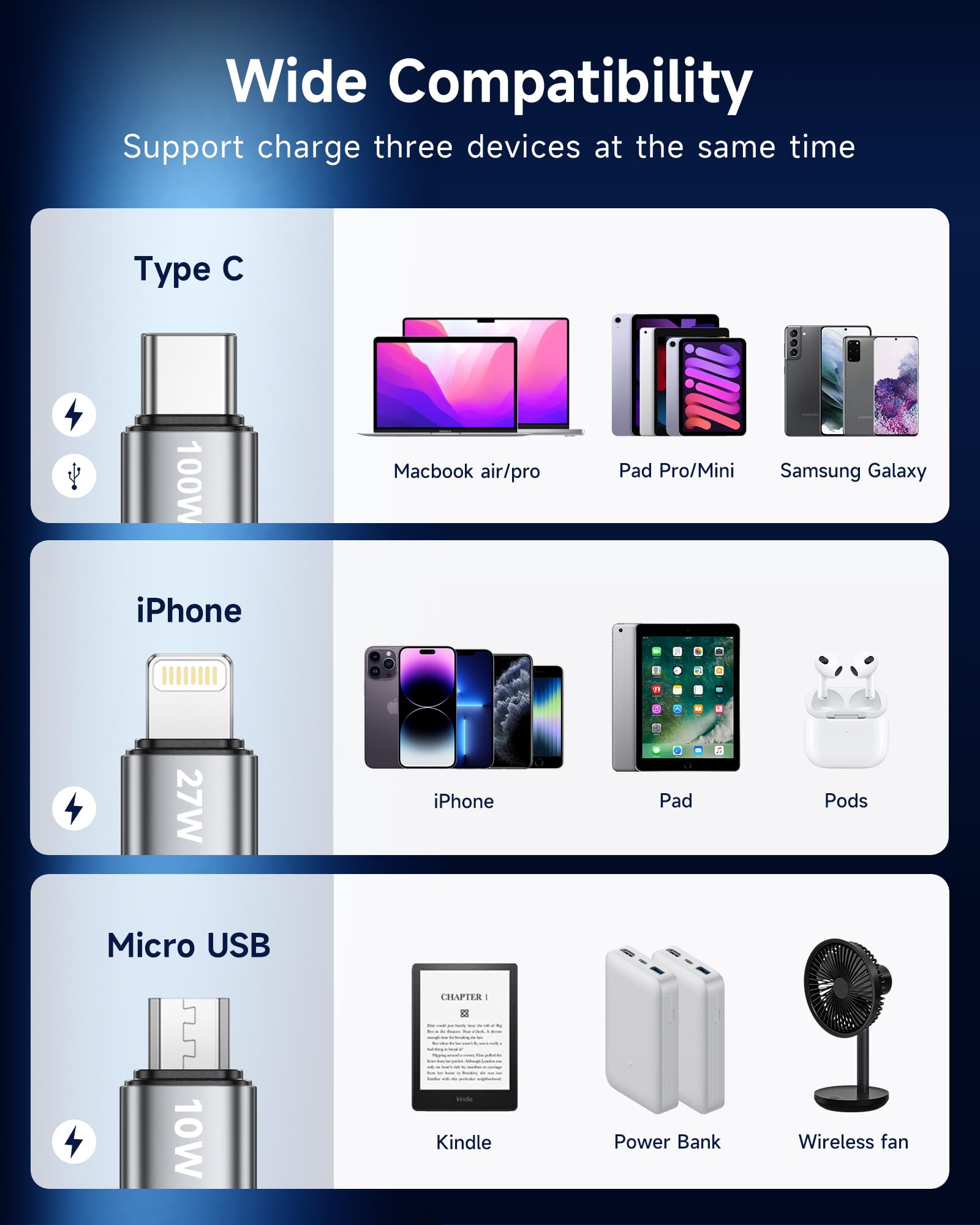 BLACKSYNCZE 100W Multi Cavo di Ricarica [1.2M] Cavo Ricarica Multiplo, USB C a USB C PD[100W]+USBC a Lightning[27W]+USBC a Micro[10W] per iPhone 15/14, Galaxy S24/S23, Pad Pro/Air, MacBook, Pixel - Vista 7
