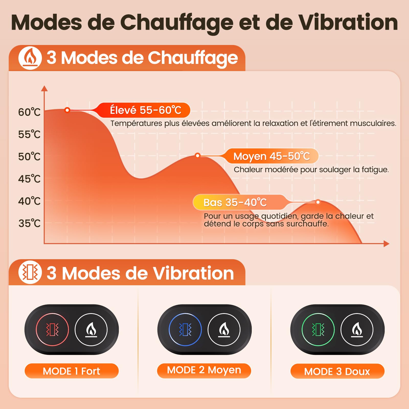 AROMA SEASON Ceintures chauffantes, massage par vibrations alimenté par batterie, coussins chauffants pour le dos avec dispositif de massage et arrêt automatique, chauffe-dos sans fil